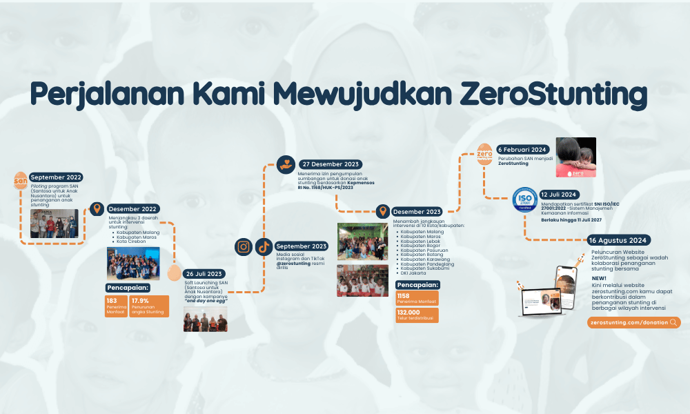 Perjalanan Zero Stunting